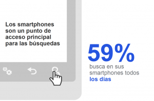 Búsquedas diarias en móviles