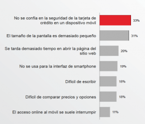 Desconfianza web móvil